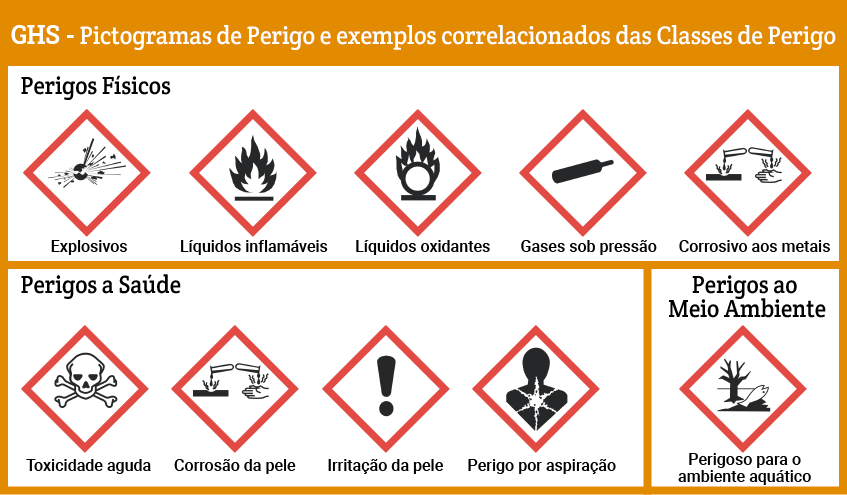 Placa de Sinalização Perigo Armazenamento de Produto Tóxico